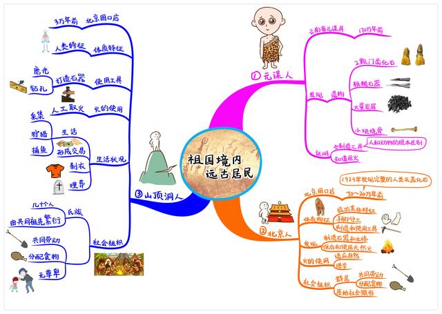 班主任：七年级上册201份“生地政史”考点导图，打印好，拿高分