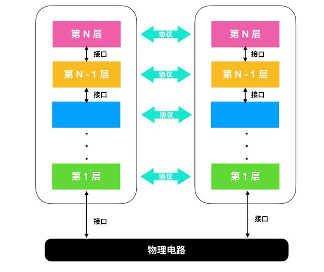 计算机网络基础知识总结，就这一篇了