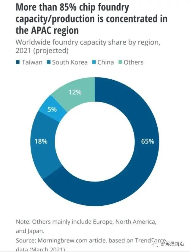 箩筐分享｜未来芯片缺货是常态