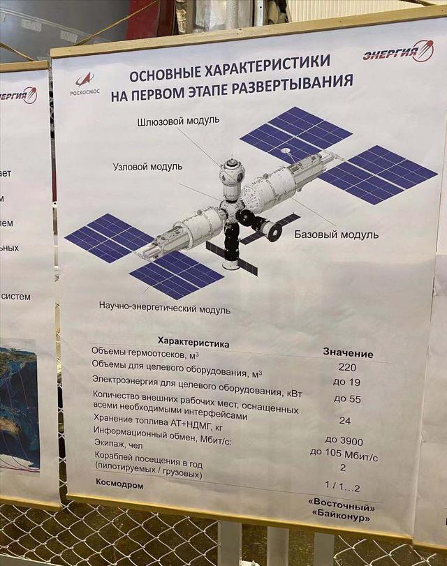 国际空间站是个半成品，还有7个舱段未完工，原计划人工制造重力
