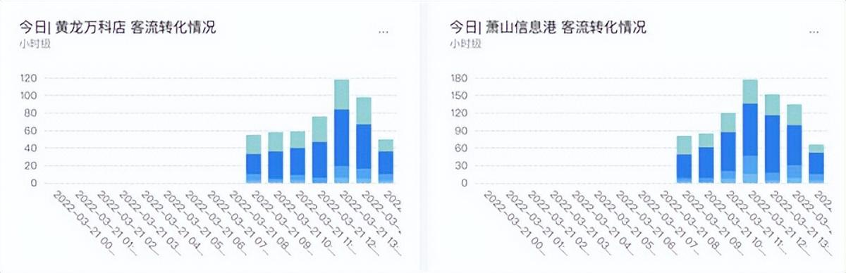 Analytics分析云｜赋能品牌全域数字化营销