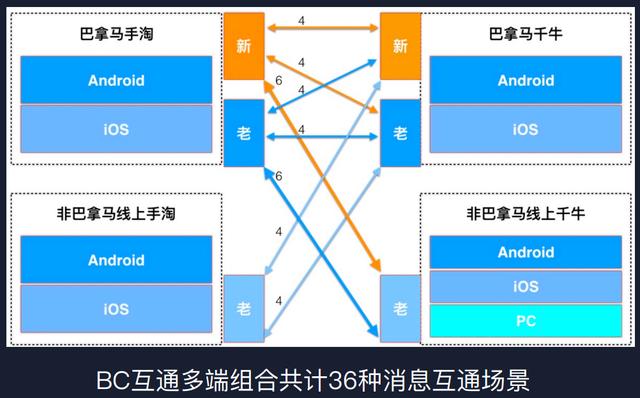 智能化测试新趋势：手淘 AI+IoT 机器人泛终端测试实战