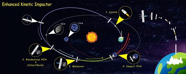 各行星注意！中国力量将“斗转星移”