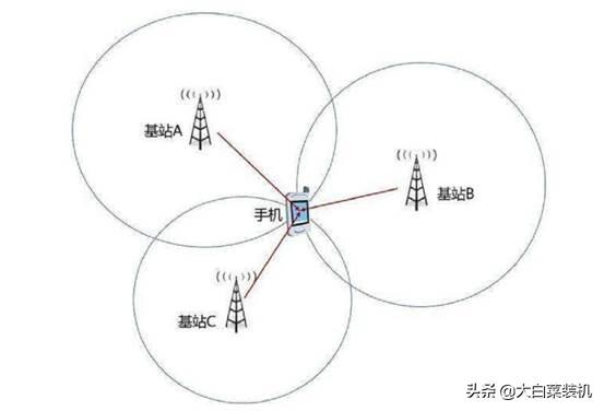 揭秘：手机关机、拔SIM卡后，还能被大数据行程卡追踪么？-第4张图片-9158手机教程网