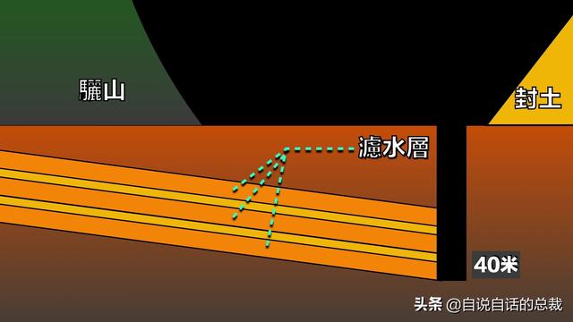 秦始皇陵：2002年考古学家全面勘探了秦始皇陵，五个惊奇浮出水面