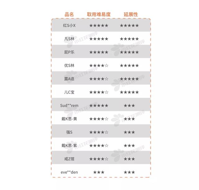 护臀膏与身体乳的区别