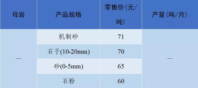 成都小型制砂机多少钱