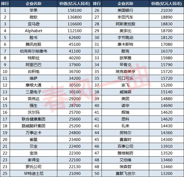 2021胡润世界500强企业：美国243家，英国24家，中国呢？