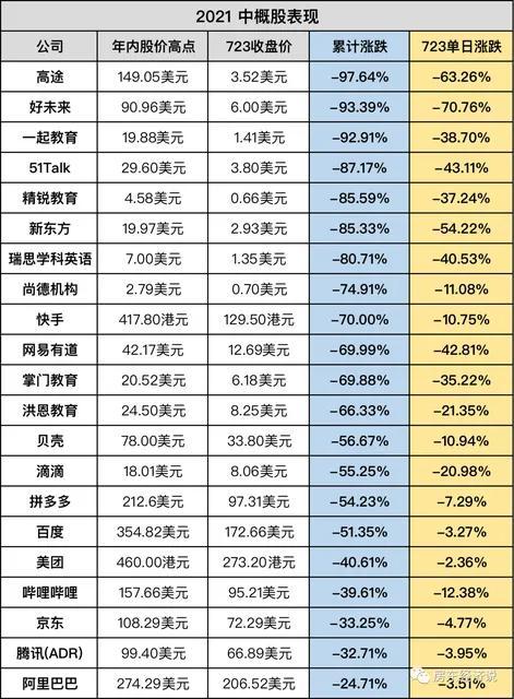 腾讯减持，爱奇艺、字节、百度裁员，资本求生之道还是厚积薄发？