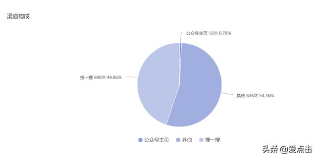 B2B微信内容营销中,如何通过搜一搜引流?