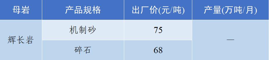 砂石骨料价格