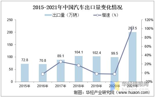 汽车工业工程2019年发展趋势