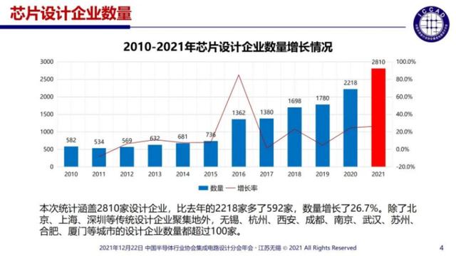 深度｜缺芯潮下的“造芯”培训班：高薪诱惑、速成捷径与拔苗助长