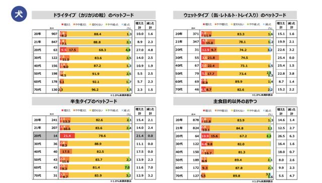 宠物狗市场