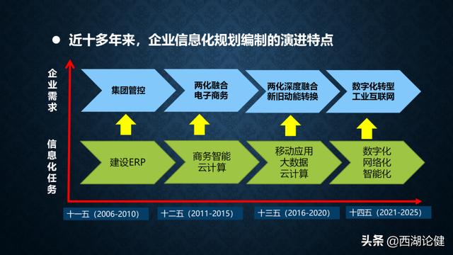 健澜科技：数字转型与“十四五”信息化规划