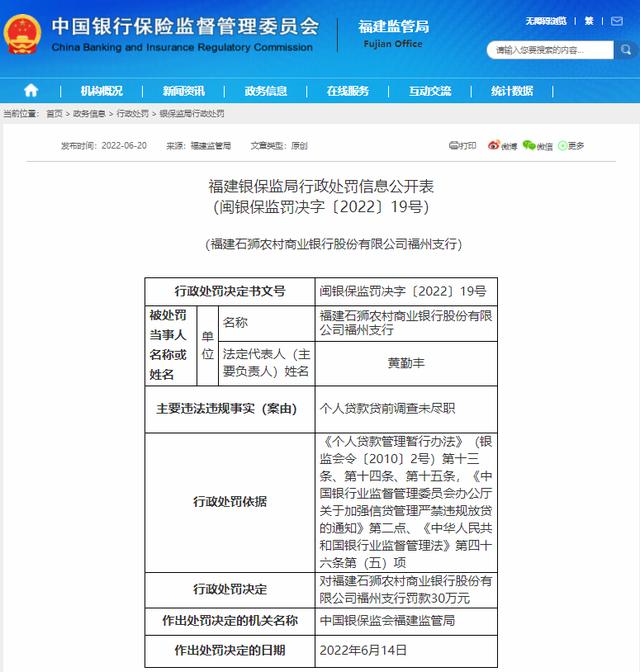 因个人贷款资金被挪用于购房炒股等问题 石狮农商行共计被罚190万元