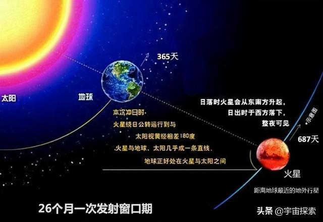 大畅想之移民火星百年之后，进化出不需要呼吸的新人类：火星人