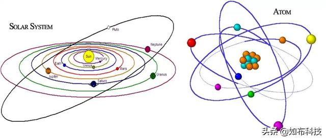 今天你鸡娃，你怎么能够确定20年后这些知识还是很重要？