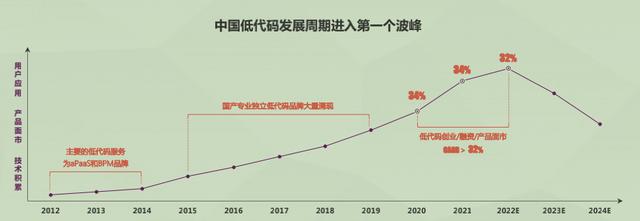 Mendix 公司如何在“争议”中继续前行 | 卓越技术团队访谈录