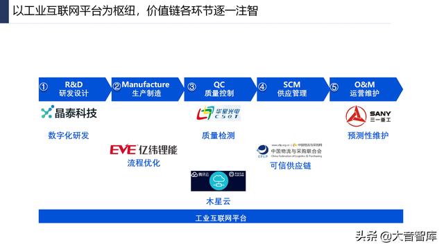 107页PPT详解产业互联网发展趋势及机会分析，强烈推荐下载-第67张图片-9158手机教程网