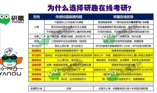 国内知名三大考研机构（十大考研机构实力排名）