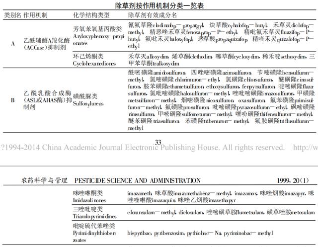 除草剂作用机理之——分类法及其应用2