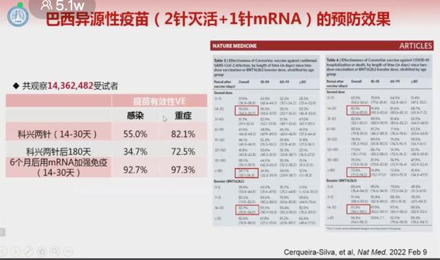 钟南山：序贯接种建议使用异种疫苗