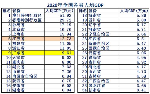 广东省强还是江苏省牛？大数据解析谁才是中国第一省