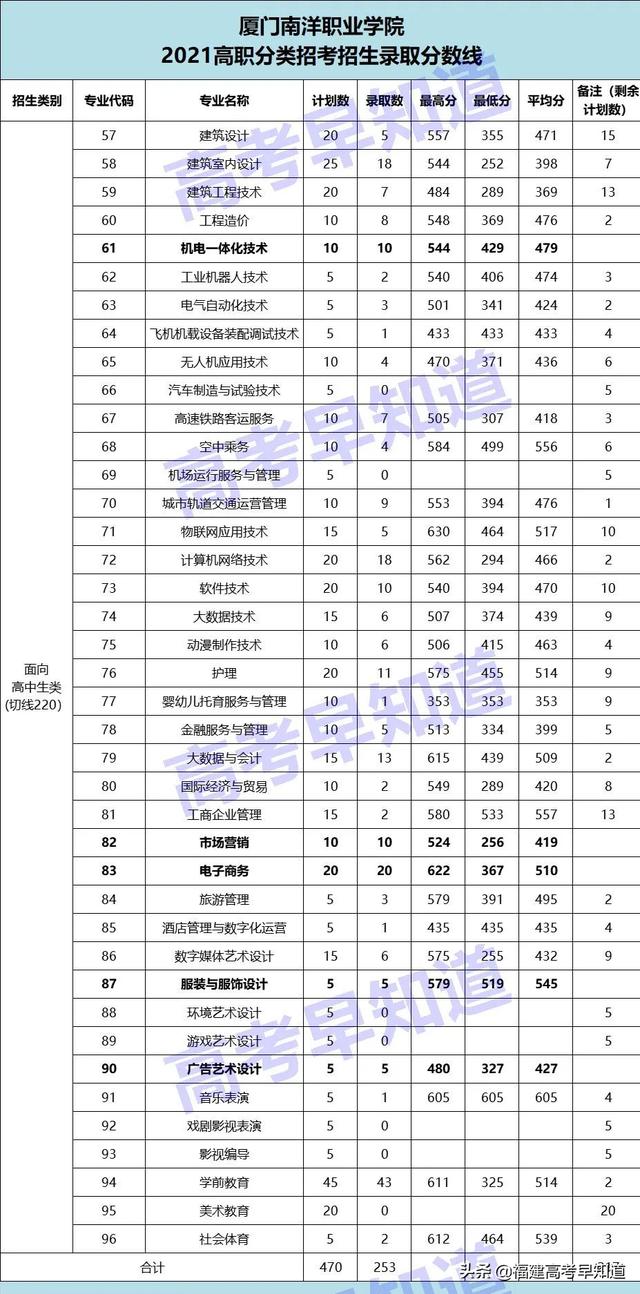 厦门演艺职业学院