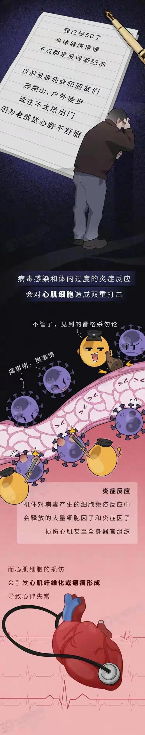 新冠肺炎幸存者：疾病虽然治愈了，但“这些问题”却困扰着我