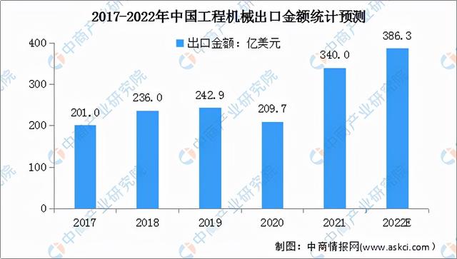 机械工程近五年发展