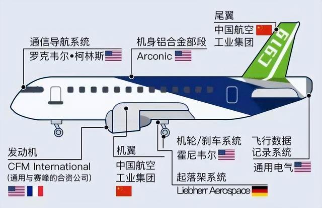 国产C919客机处于什么水平？与波音737飞机相比，有哪些优势？