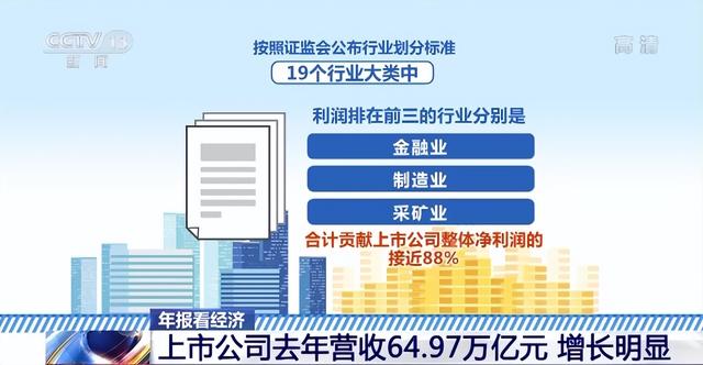 上市公司去年营收64.97万亿元