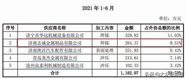 矿用辅助设备价格