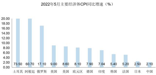 汇丰晋信动态策略净值「汇丰晋信2022下半年债券投资策略 严控风险 寻找机会」