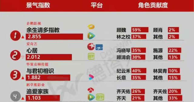 《心居》烂尾收官，评分5.8口碑崩盘，海清冲击白玉兰又无望