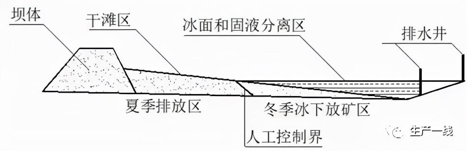 尾矿坝出现浅层裂缝应采取什么措施最合理