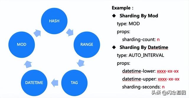 Database Sharding 架构深度解析指南