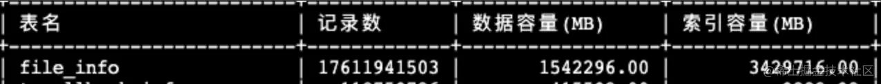 MySQL——百亿大表拆分实践