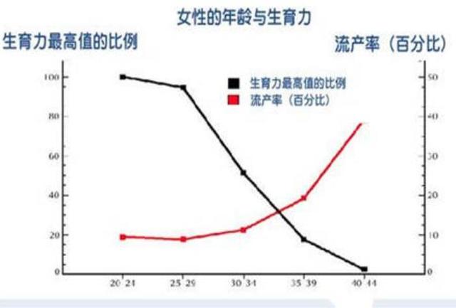 生孩子并非越早越好，低龄生娃危害大，要了解最佳生育年龄