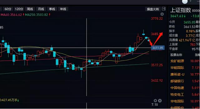 特高压低价股票,特高压 龙头股