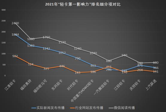 货车品牌排行榜前十名（货车品牌排行榜前十名有哪些）