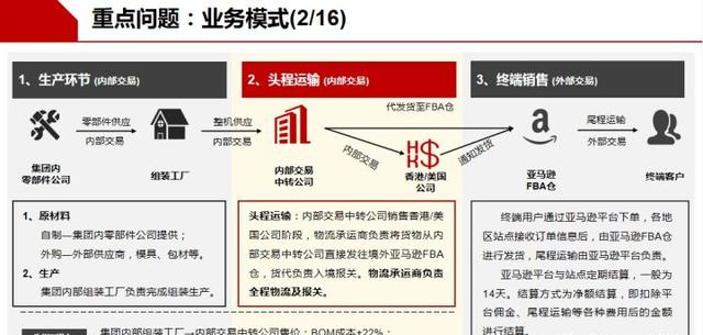 跨境电商企业的财务如何合规「国际财税合规」