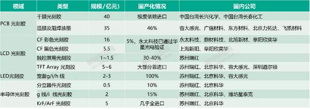 50大高度依赖进口新材料大解析！中国未来10年的市场机会或许在这-第9张图片-9158手机教程网