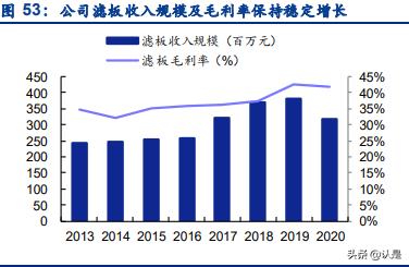 山东景津压滤机有限公司