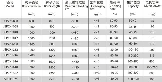 先进小型制砂机