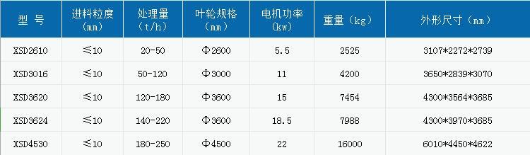 北京石英砂洗沙机价格