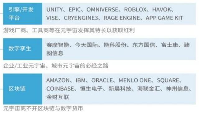 元宇宙六大方向，虚拟数字人和NFT受到机构重视