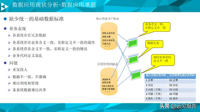 大数据平台数据治理与建设方案（PPT）