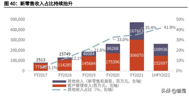 阿里巴巴深度研究：龙头地位稳固，直播+云计算构筑发展新空间